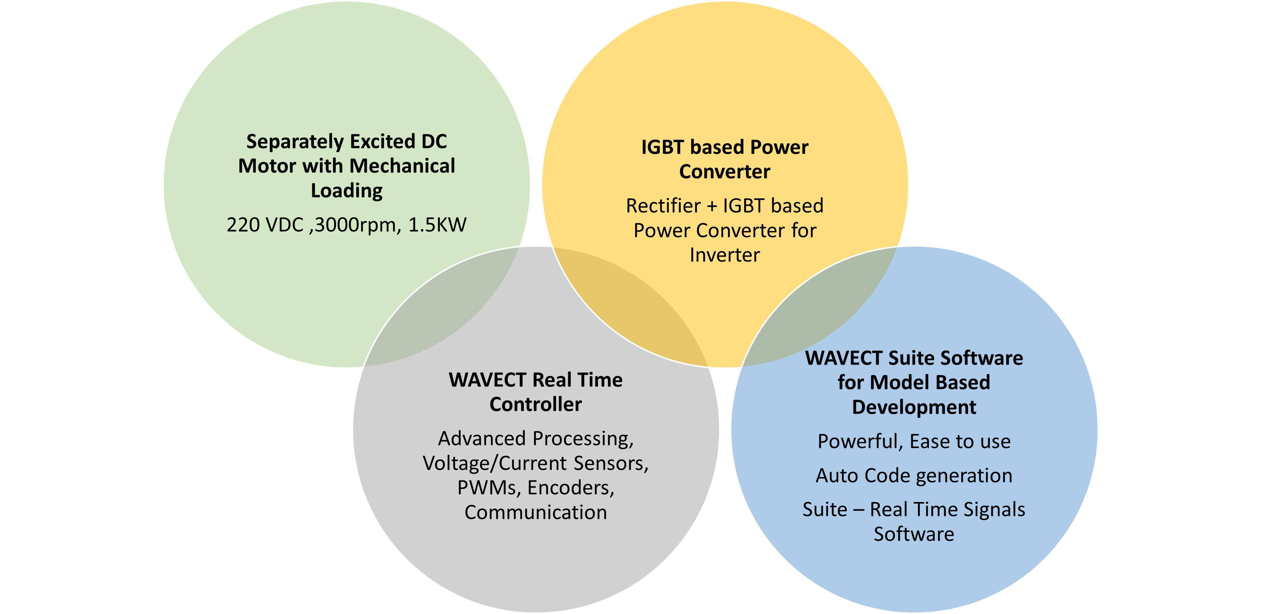 DC Motor Drive